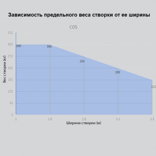 ФУРНИТЕХ PKM C-05 Комплект автоматики для распашных ворот 3