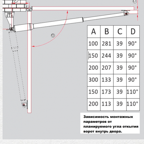 ФУРНИТЕХ PKM C-05 Комплект автоматики для распашных ворот 4